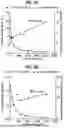 Fig. 06 - Treatment of Disorders Associated with Inflammation