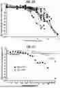 Fig. 08 - Treatment of Disorders Associated with Inflammation