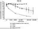 Fig. 22 - Treatment of Disorders Associated with Inflammation