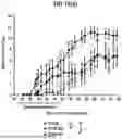Fig. 35 - Treatment of Disorders Associated with Inflammation