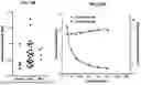 Fig. 41 - Treatment of Disorders Associated with Inflammation