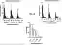 Fig. 46 - Treatment of Disorders Associated with Inflammation