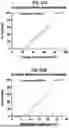 Fig. 49 - Treatment of Disorders Associated with Inflammation
