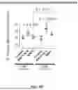 Fig. 09 - METHODS FOR TREATING HEPCIDIN-MEDIATED DISORDERS