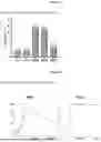 Fig. 03 - HIV Specific Binding Molecules and Uses Thereof