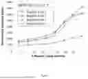 Fig. 02 - CELL CULTURE METHOD FOR MESENCHYMAL STEM CELLS
