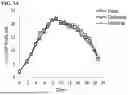 Fig. 08 - METHOD FOR PRODUCING RECOMBINANT HYALURONIDASE
