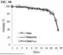 Fig. 09 - METHOD FOR PRODUCING RECOMBINANT HYALURONIDASE