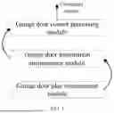 Fig. 02 - AUTOMATIC GARAGE DOOR CONTROL SYSTEM AND METHOD BASED ON ATS TIMETABLE