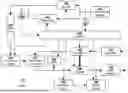 Fig. 02 - APPARATUS AND METHOD FOR REGULATING GASEOUS FUEL PRESSURE AND MITIGATING EMISSIONS IN AN INTERNAL COMBUSTION ENGINE SYSTEM