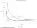 Fig. 10 - DECOUPLED ELECTRIC VEHICLE ROUTING