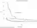 Fig. 12 - DECOUPLED ELECTRIC VEHICLE ROUTING