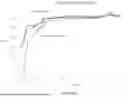 Fig. 13 - DECOUPLED ELECTRIC VEHICLE ROUTING