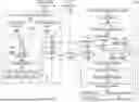 Fig. 01 - Orchestration of Requests with Intent Valet