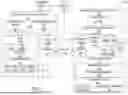 Fig. 02 - Orchestration of Requests with Intent Valet