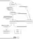 Fig. 03 - Orchestration of Requests with Intent Valet