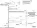 Fig. 07 - Orchestration of Requests with Intent Valet