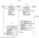 Fig. 10 - METHOD AND APPARATUS OF INFORMATION EXCHANGE FOR DIGITAL TWIN FEDERATION