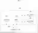 Fig. 14 - METHOD AND APPARATUS OF INFORMATION EXCHANGE FOR DIGITAL TWIN FEDERATION