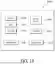 Fig. 09 - CLIENT-CUSTOM E-GREEDY ADAPTIVE TUNING FOR FEDERATED REINFORCEMENT LEARNING