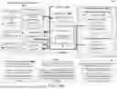 Fig. 22 - ARCHITECTURE FOR QUANTIFYING AVOIDED CARBON EMISSIONS IN A DIGITAL ENGINEERING PLATFORM