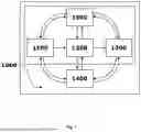Fig. 02 - PREECLAMPSIA EVOLUTION PREDICTION, METHOD AND SYSTEM