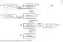 Fig. 04 - A SYSTEM, COMPUTER PROGRAM AND METHOD