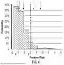 Fig. 07 - Methods to Simulate Prospective Embryo Genotypes and Approximate Disease Occurrence Risk