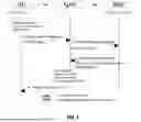 Fig. 02 - GBA KEY DIVERSITY FOR MULTIPLE APPLICATIONS IN UE