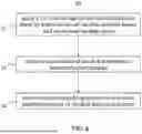 Fig. 06 - 3D Ferroelectric Memory Structure and Method for Reading-Out the Memory Structure