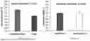 Fig. 04 - PROCESS FOR TREATING LIVESTOCK EXPOSED TO TOXIC FORAGE USING MELATONIN COMPOSITIONS