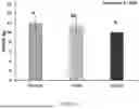 Fig. 40 - PROCESS FOR TREATING LIVESTOCK EXPOSED TO TOXIC FORAGE USING MELATONIN COMPOSITIONS