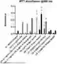 Fig. 01 - COMPOSITIONS AND METHODS FOR SUPPORTING IMMUNE HEALTH