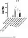 Fig. 03 - COMPOSITIONS AND METHODS FOR SUPPORTING IMMUNE HEALTH