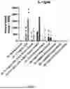 Fig. 07 - COMPOSITIONS AND METHODS FOR SUPPORTING IMMUNE HEALTH