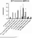 Fig. 10 - COMPOSITIONS AND METHODS FOR SUPPORTING IMMUNE HEALTH