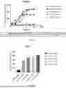 Fig. 08 - BISPECIFIC RECOMBINANT PROTEIN AND USE THEREOF