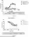 Fig. 10 - BISPECIFIC RECOMBINANT PROTEIN AND USE THEREOF