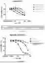 Fig. 19 - BISPECIFIC RECOMBINANT PROTEIN AND USE THEREOF