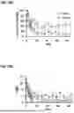 Fig. 16 - METHOD FOR REDUCING FOREIGN BODY RESPONSE FROM NEURAL IMPLANTS