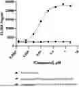 Fig. 01 - HETEROBIFUNCTIONAL COMPOUNDS AND METHODS OF TREATING DISEASE