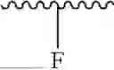 Fig. 202 - ORGANIC ELECTROLUMINESCENT MATERIALS AND DEVICES