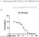 Fig. 01 - TELOMERE-TARGETING PHOSPHATIDYL-THIO CONJUGATES