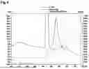 Fig. 05 - Method for purifying PEGylated erythropoietin