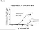 Fig. 22 - METHODS FOR MODULATING AN IMMUNE RESPONSE