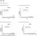 Fig. 25 - METHODS FOR MODULATING AN IMMUNE RESPONSE