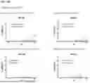 Fig. 30 - METHODS FOR MODULATING AN IMMUNE RESPONSE