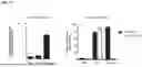 Fig. 31 - METHODS FOR MODULATING AN IMMUNE RESPONSE