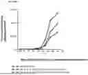 Fig. 33 - METHODS FOR MODULATING AN IMMUNE RESPONSE