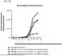 Fig. 35 - METHODS FOR MODULATING AN IMMUNE RESPONSE